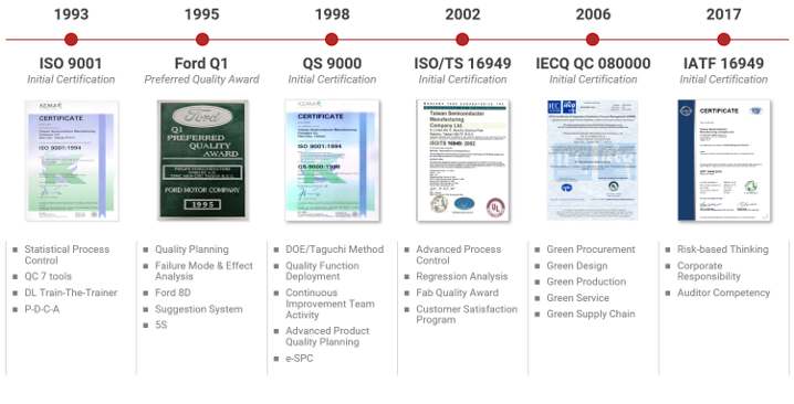 Quality Certification Roadmap