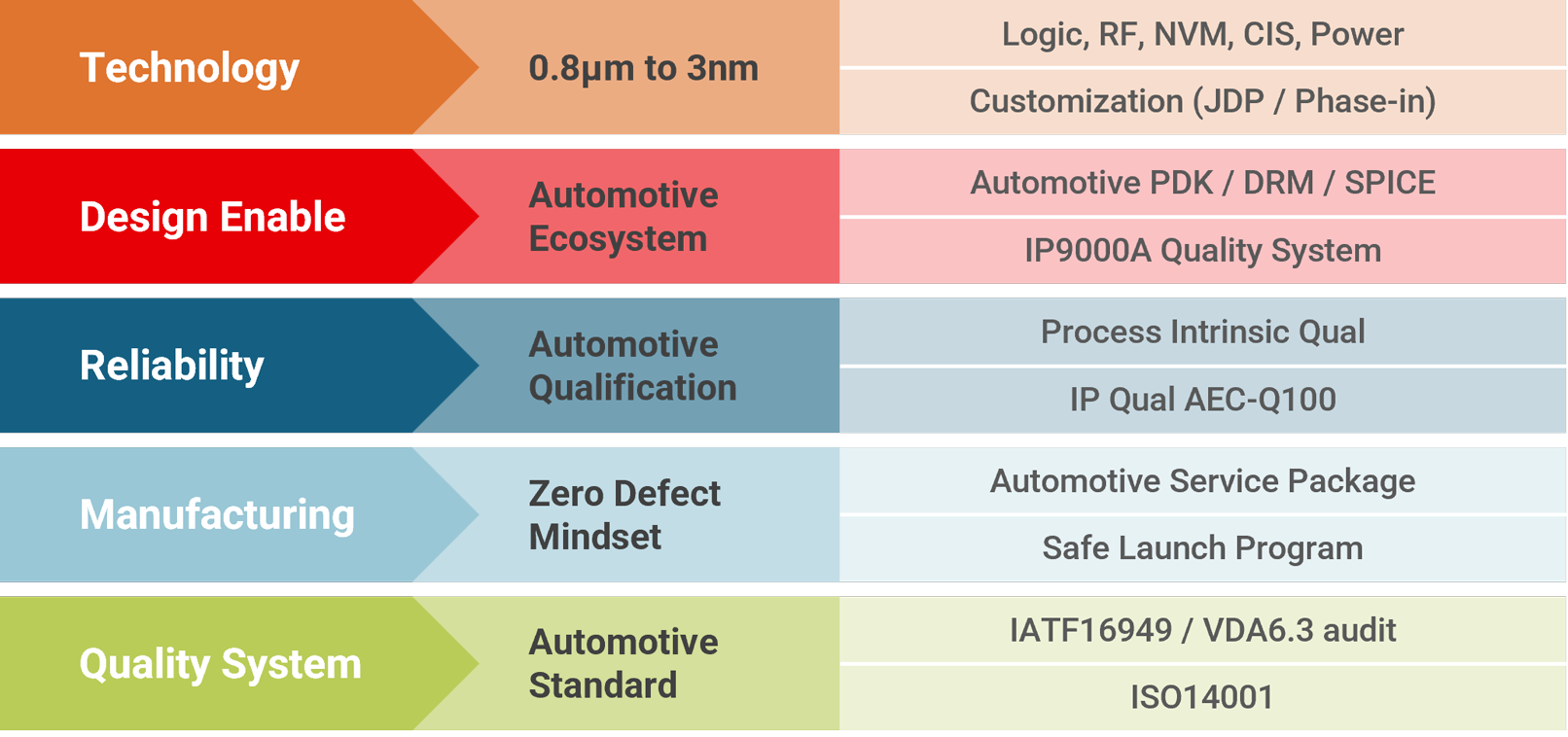 Automotive Service Package