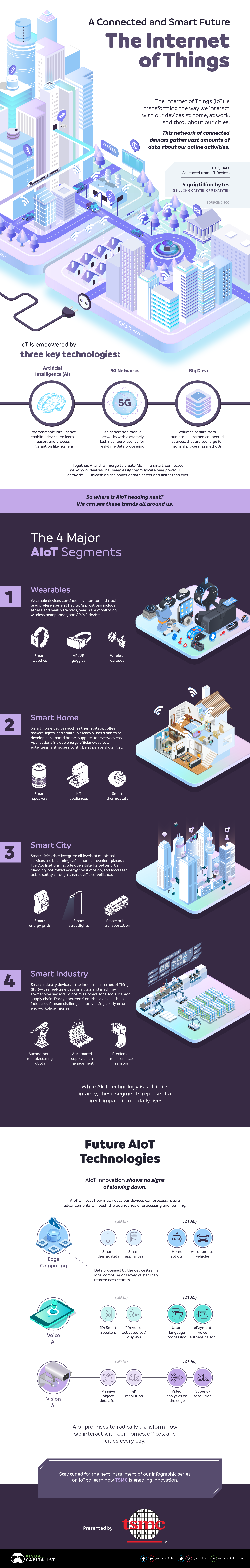 TSMC_IoT-Infographic