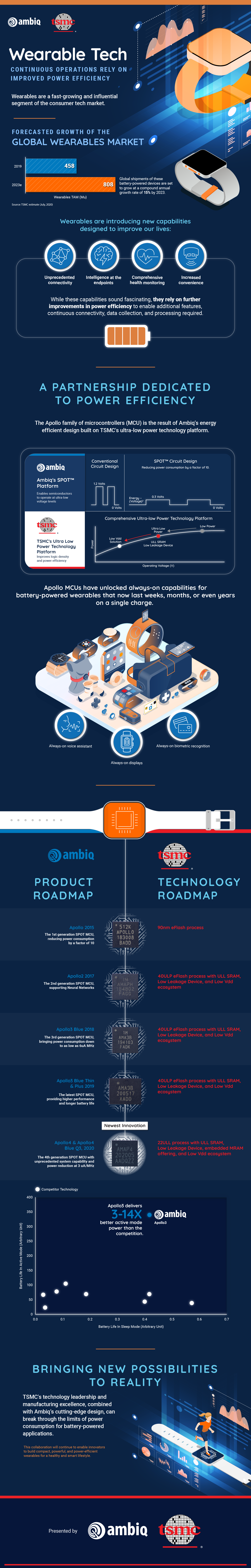 TSMC_IoT-Infographic_3_0