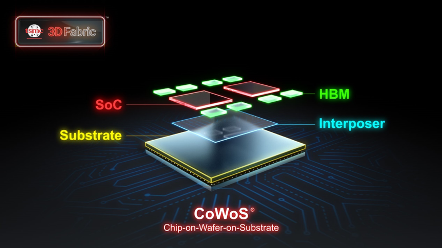 CoWoS with Multi-Die, HBM and Interposer