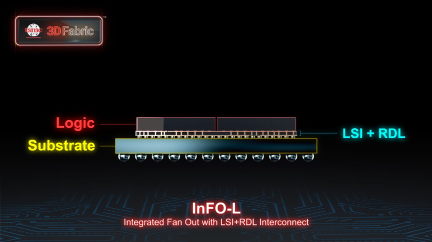InFO-L with Multi-Die, LSI Interconnect and RDL